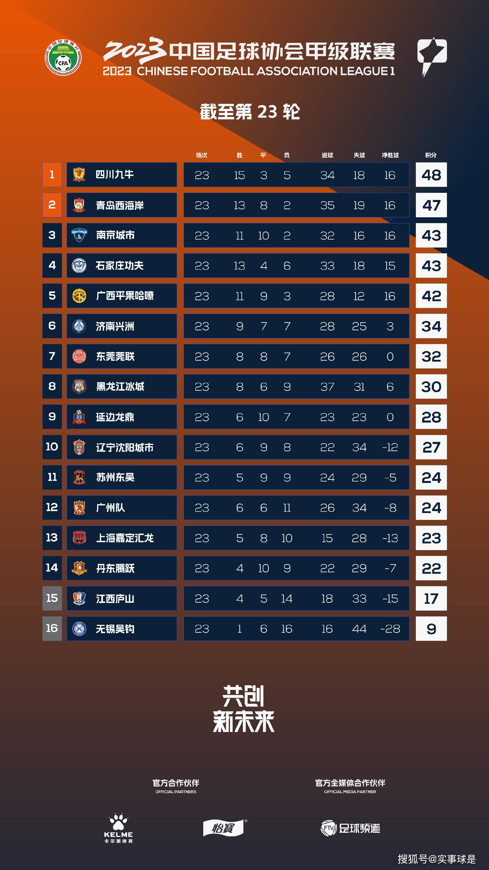 最终罗马主场2-0击败那不勒斯。